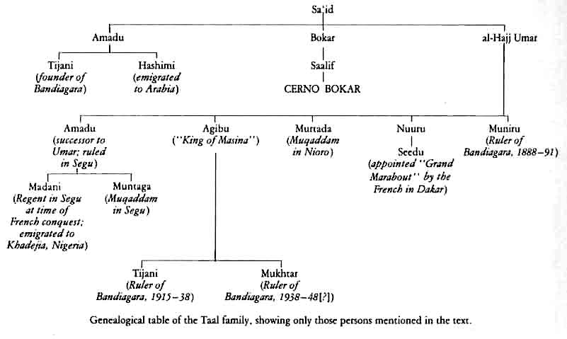 genealogy