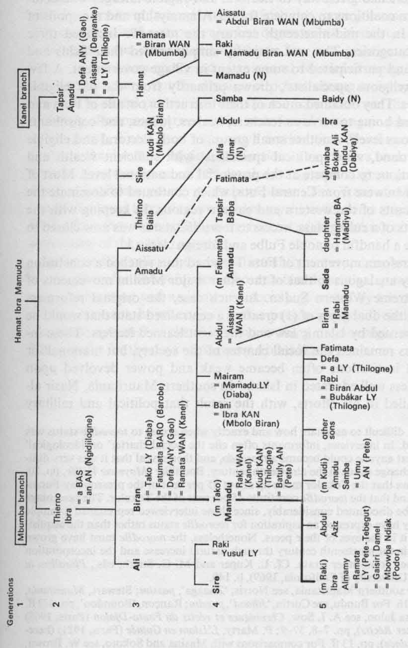 Genealogy of the Wan Famility (partial list)